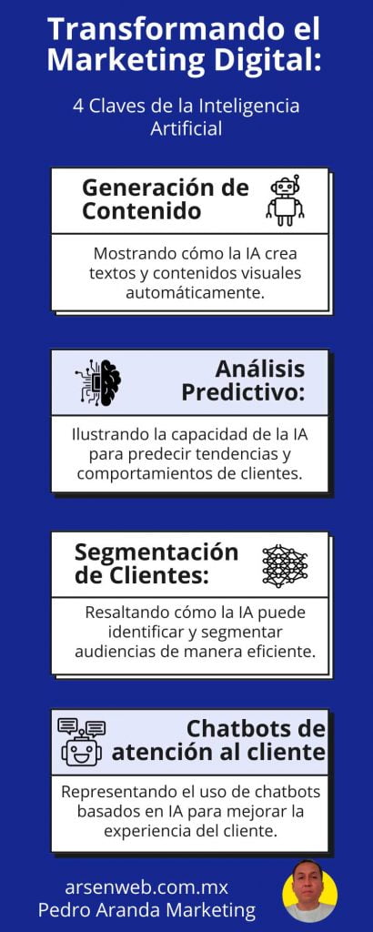 infografía Marketing digital con Inteligencia artificial